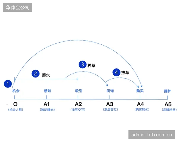体系阶段赞助体系联动线上线下资源 放大品牌曝光效应