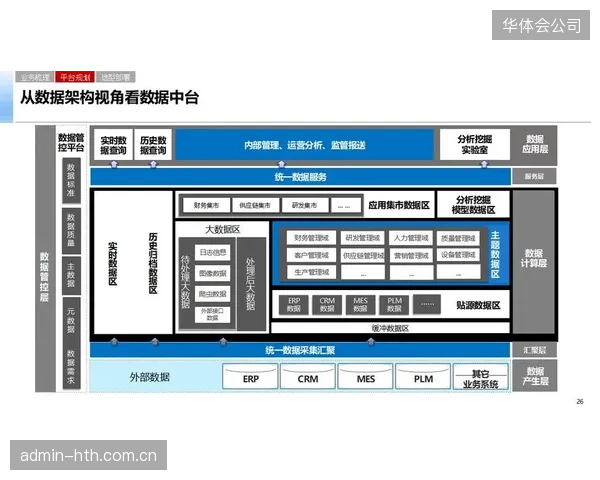 品牌传播架构运营方当前周期升级数据中台 强化全链路可视化管控