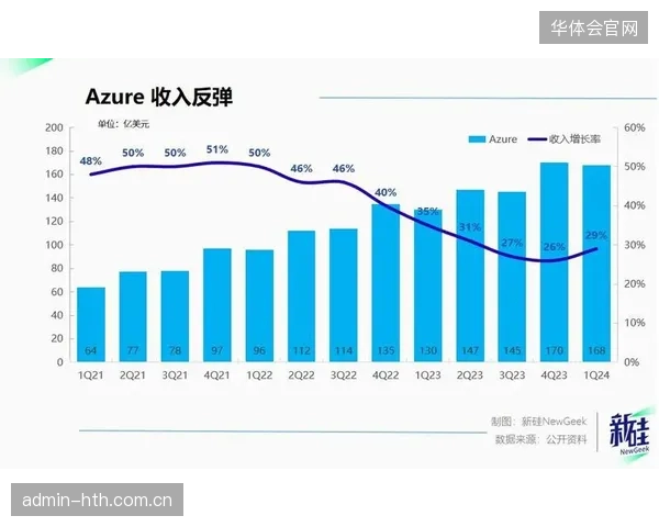 技术服务商加速整合资源 拓展多元变现路径